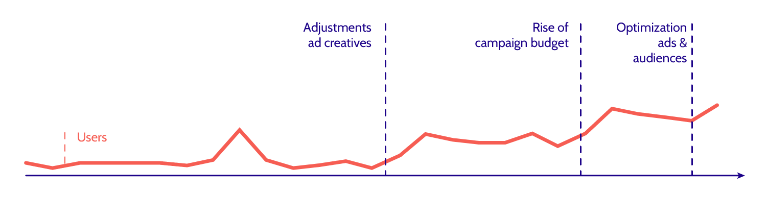 Recticel grafiek